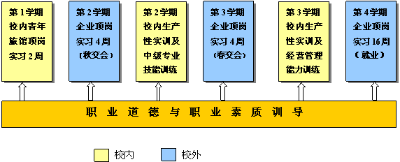 酒店管理專業實訓條件建設圖例